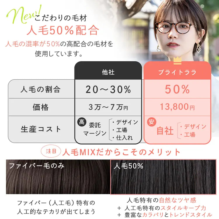 【返品・色交換OK】 素肌ウィッグ 竹 人毛MIX 人毛50% エアリーサイドショート