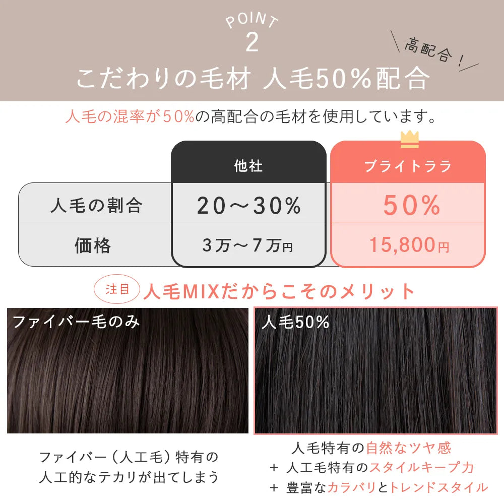 【返品・色交換OK】 素肌ウィッグ 接触冷感 人毛MIX カルムショート&スフレバランスボブ 選べる2タイプ