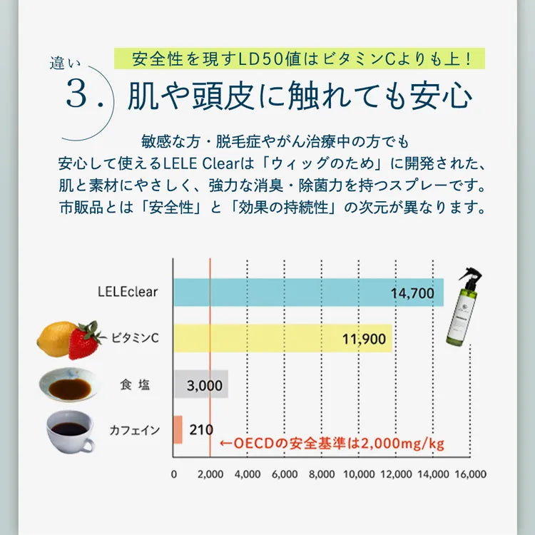 ウィッグ用 消臭・除菌スプレー LELE Clear ララクリア