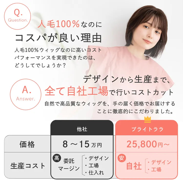 医療用ウィッグ 部分手植え 人毛100% ナチュレシリーズ 選べる4タイプ