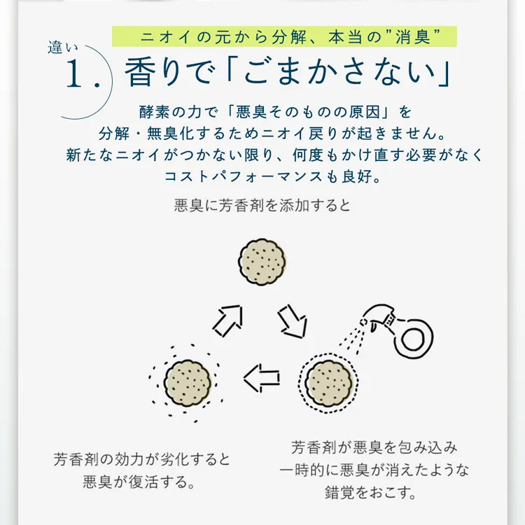 ウィッグ用 消臭・除菌スプレー LELE Clear ララクリア