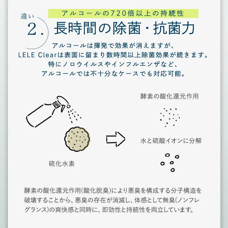 ウィッグ用 消臭・除菌スプレー LELE Clear ララクリア