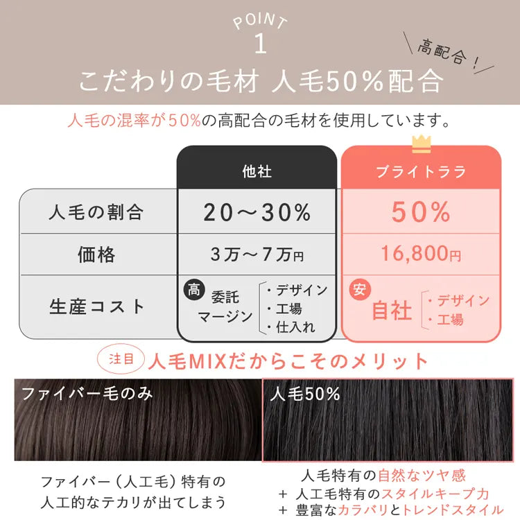 医療用ウィッグ 人毛MIX ルフレボブ|ウィッグのことならブライトララ 医療用ウィッグ 人毛MIX ルフレボブ|ウィッグのことならブライトララ