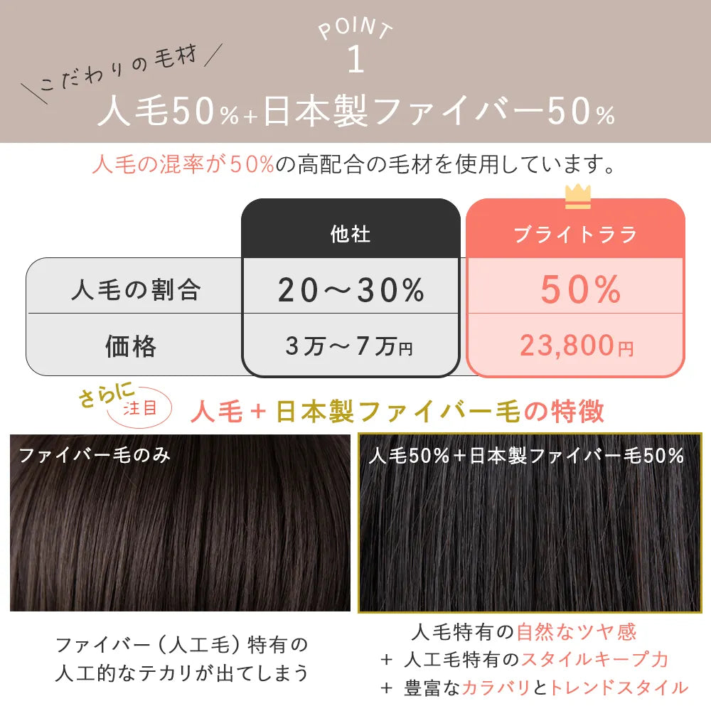 【返品・色交換OK】 医療用ウィッグ 手植えバング 人毛MIX ベルネージュボブ