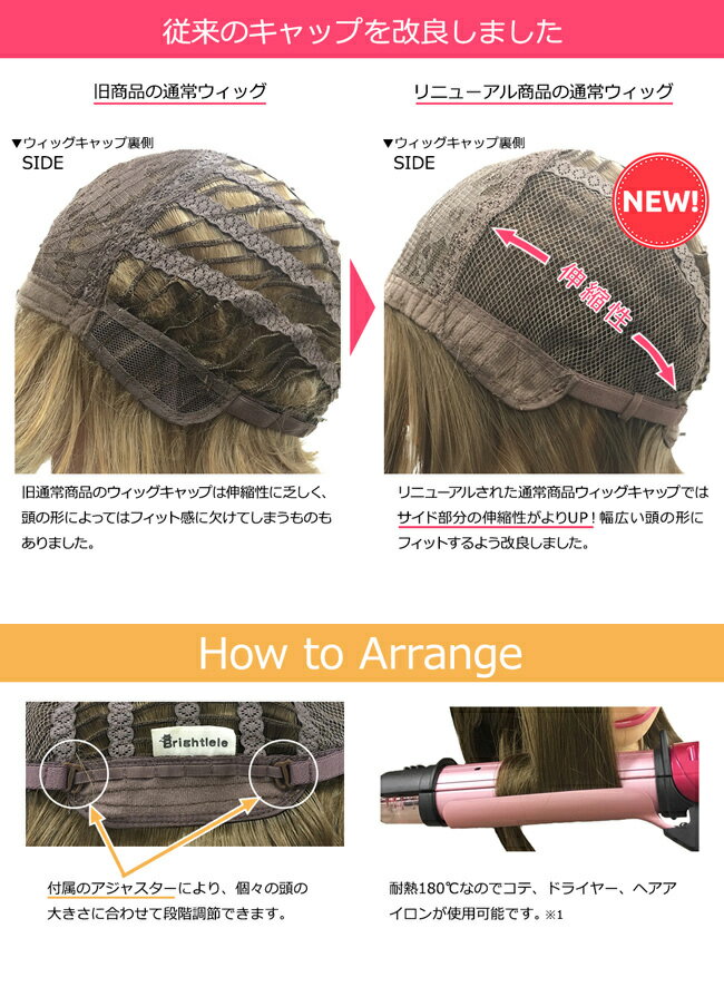 従来のキャップを改良しました。 How to Arrange