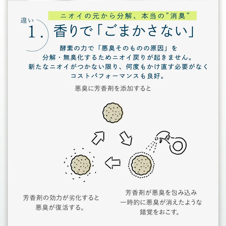 ウィッグ用 消臭・除菌スプレー LELE Clear ララクリア メイン10