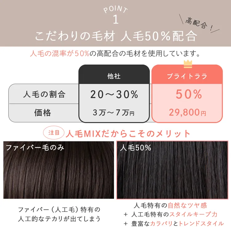 医療用ウィッグ 手植えバング 人毛MIX レイヤーミディ メイン6