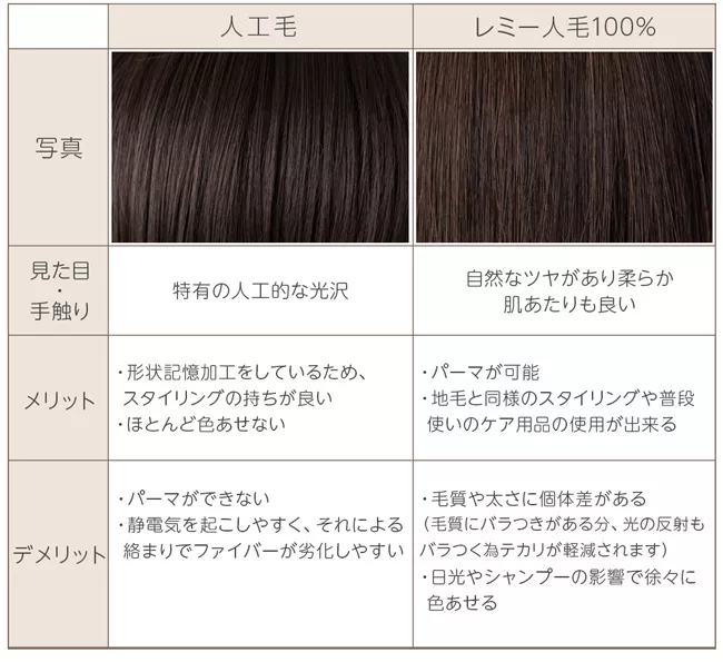 医療用ウィッグ 最高級人毛(レミー)100% 部分手植えミディ|ウィッグ